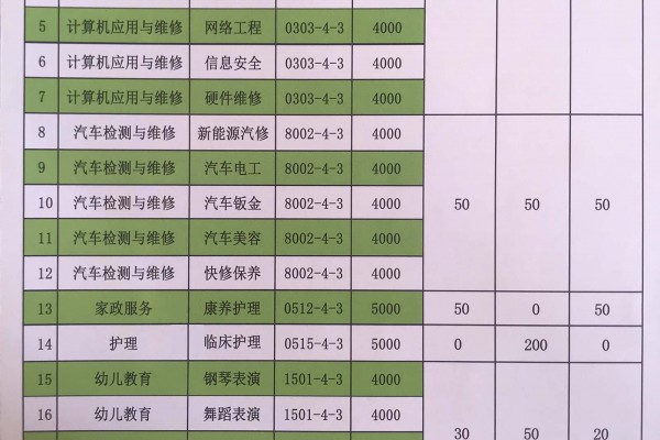 2023年梅州市机械技工学校（五...